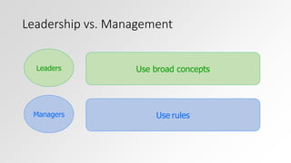 Leadership vs. Management 
Leaders Use broad concepts 
Managers Use rules 
 