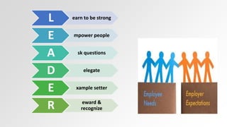 L earn to be strong 
E mpower people 
A sk questions 
D elegate 
E xample setter 
R eward & 
recognize 
 