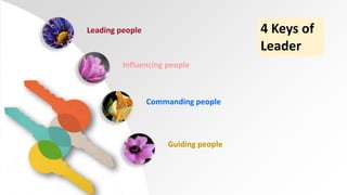 Leading people 
Influencing people 
Commanding people 
Guiding people 
4 Keys of 
Leader 
 
