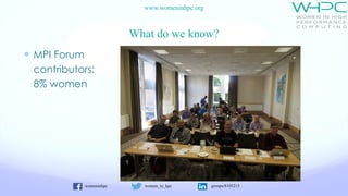 womeninhpc women_in_hpc groups/8105215
www.womeninhpc.org
What do we know?
— MPI Forum
contributors:
8% women
 