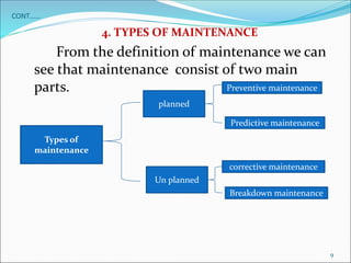 4 types of maintenance