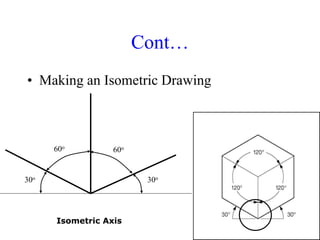 Cont…
• Making an Isometric Drawing
141
30o 30o
60o60o
Isometric Axis
 