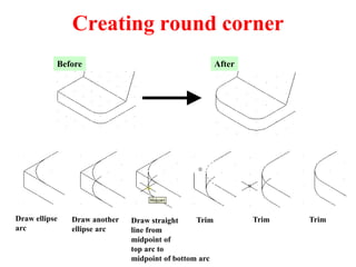 Creating round corner
Before After
Draw ellipse
arc
Draw another
ellipse arc
Draw straight
line from
midpoint of
top arc to
midpoint of bottom arc
Trim Trim Trim
 