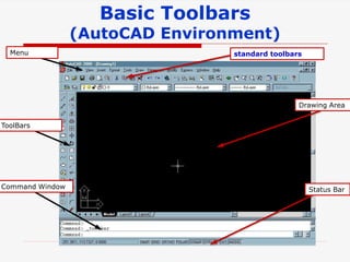 Basic Toolbars
(AutoCAD Environment)
Menu
ToolBars
Command Window
Drawing Area
Status Bar
standard toolbars
 