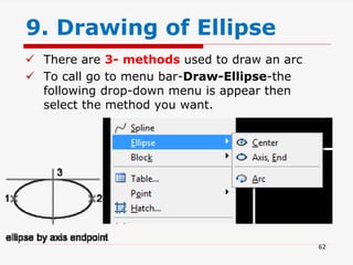 There are 3- methods used to draw an arc
 To call go to menu bar-Draw-Ellipse-the
following drop-down menu is appear then
select the method you want.
9. Drawing of Ellipse
62
 