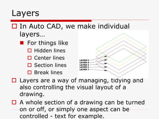 Layers
 In Auto CAD, we make individual
layers…
 For things like
 Hidden lines
 Center lines
 Section lines
 Break lines
 Layers are a way of managing, tidying and
also controlling the visual layout of a
drawing.
 A whole section of a drawing can be turned
on or off, or simply one aspect can be
controlled - text for example.
 