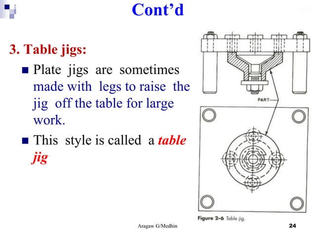 jigs and fixture design lecture note by Aragaw Gebremedhin | PDF ...