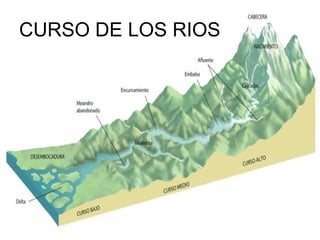 CURSO DE LOS RIOS 
