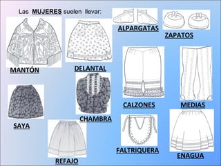 Las MUJERES suelen llevar: 
ALPARGATAS 
ZAPATOS 
CALZONES MEDIAS 
ENAGUA 
SAYA 
DELANTAL 
REFAJO 
CHAMBRA 
FALTRIQUERA 
MANTÓN 
 