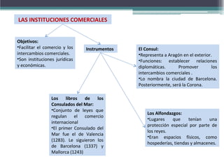 LAS INSTITUCIONES COMERCIALES
Objetivos:
•Facilitar el comercio y los
intercambios comerciales.
•Son instituciones jurídicas
y económicas.
Los libros de los
Consulados del Mar:
•Conjunto de leyes que
regulan el comercio
internacional
•El primer Consulado del
Mar fue el de Valencia
(1283). Le siguieron los
de Barcelona (1337) y
Mallorca (1243)
El Consul:
•Representa a Aragón en el exterior.
•Funciones: establecer relaciones
diplomáticas. Promover los
intercambios comerciales .
•Lo nombra la ciudad de Barcelona.
Posteriormente, será la Corona.
Los Alfondazgos:
•Lugares que tenían una
protección especial por parte de
los reyes.
•Eran espacios físicos, como
hospederías, tiendas y almacenes.
Instrumentos
 