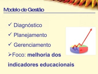 Modelo de Gestão Diagnóstico Planejamento Gerenciamento Foco:  melhoria dos indicadores educacionais 
