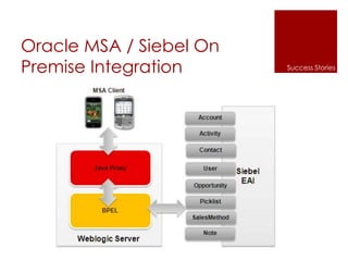 Oracle MSA / Siebel On
Premise Integration Success Stories
 
