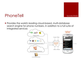 PhoneTell
 Provides the world's leading cloud-based, multi-database
search engine for phone numbers, in addition to a full suite of
integrated services
Success Stories
 