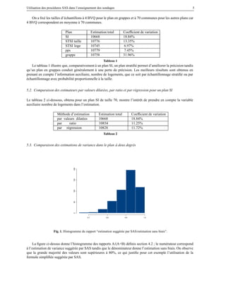 Utilisation des proc´ dures SAS dans l’enseignement des sondages
e

5

On a ﬁx´ les tailles d’´ chantillons a 4 BVQ pour le plan en grappes et a 70 communes pour les autres plans car
e
e
`
`
4 BVQ correspondent en moyenne a 70 communes.
`
Plan
SI
STSI taille
STSI loge
pps
grappe

Estimation total
10668
10776
10745
10779
10758

Coefﬁcient de variation
18.84%
13.35%
6.97%
7.45%
31.96%

Tableau 1

Le tableau 1 illustre que, comparativement a un plan SI, un plan stratiﬁ´ permet d’am´ liorer la pr´ cision tandis
`
e
e
e
qu’un plan en grappes conduit g´ n´ ralement a une perte de pr´ cision. Les meilleurs r´ sultats sont obtenus en
e e
`
e
e
prenant en compte l’information auxiliaire, nombre de logements, que ce soit par echantillonnage stratiﬁ´ ou par
´
e
echantillonnage avec probabilit´ proportionnelle a la taille.
´
e
`
5.2. Comparaison des estimateurs par valeurs dilat ees, par ratio et par r´ gression pour un plan SI
e
´
Le tableau 2 ci-dessous, obtenu pour un plan SI de taille 70, montre l’int´ rˆ t de prendre en compte la variable
ee
auxiliaire nombre de logements dans l’estimation.
M´ thode d’estimation
e
par valeurs dilat´ es
e
par
ratio
par r´ gression
e

Estimation total
10668
10854
10828

Coefﬁcient de variation
18.84%
11.25%
11.72%

Tableau 2

0

50

100

150

200

5.3. Comparaison des estimations de variance dans le plan a deux degr´ s
e
`

0.7

0.8

0.9

1.0

Fig. 1. Histogramme du rapport “estimation sugg´ r´ e par SAS/estimation sans biais”.
ee

La ﬁgure ci-dessus donne l’histogramme des rapports A/(A+B) d´ ﬁnis section 4.2 ; le num´ rateur correspond
e
e
a l’estimation de variance sugg´ r´ e par SAS tandis que le d´ nominateur donne l’estimation sans biais. On observe
`
ee
e
que la grande majorit´ des valeurs sont sup´ rieures a 80%, ce qui justiﬁe pour cet exemple l’utilisation de la
e
e
`
formule simpliﬁ´ e sugg´ r´ e par SAS.
e
ee

 