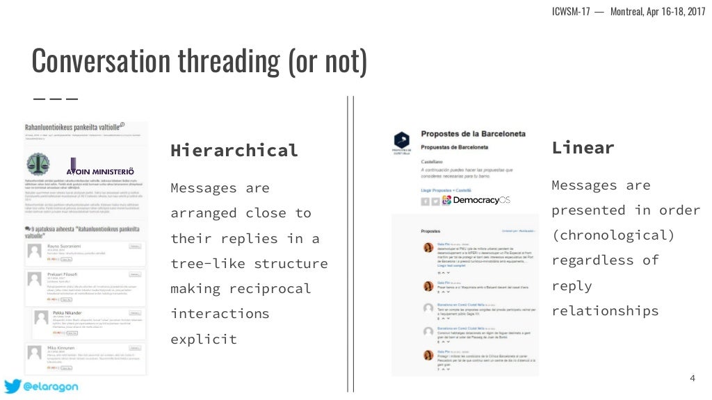 To Thread or Not to Thread The Impact of Conversation Threading on O…