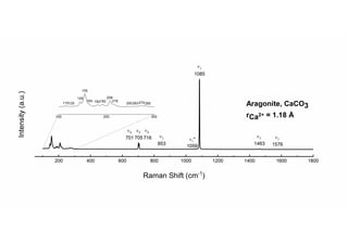 Aragonite Raman spectrum