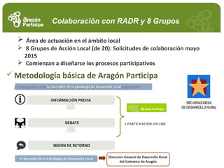 Page 4
Colaboración con RADR y 8 Grupos
 Área de actuación en el ámbito local
 8 Grupos de Acción Local (de 20): Solicitudes de colaboración mayo
2015
 Comienzan a diseñarse los procesos participativos
 Metodología básica de Aragón Participa
¿Evaluación estrategia previa? ¿Labor previa de investigación?
 
