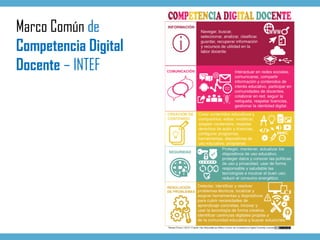 Marco Común de
Competencia Digital
Docente – INTEF
 