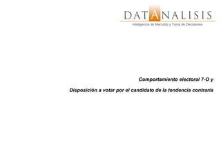 Inteligencia de Mercado y Toma de Decisiones
                           Inteligencia de Mercado y Toma de Decisiones




                              Comportamiento electoral 7-O y

Disposición a votar por el candidato de la tendencia contraria
 