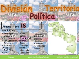 Aragua valentina Orellana Sallusti división política territorial
Política
Aragua tiene 18
municipios…
•Camatagua
• Urdaneta
• San Casimiro
• San Sebastián
• Zamora
• Santos
Michelena
• José Félix
Rivas
• Sucre
• Bolívar
• José Rafael
Revenga
• Tovar
• Santiago
Mariño
• Libertador
• Costa de Oro
• Girardos
• M. Briseño
Iragerry
• Linares
Alcancara
• José Angel
Lamas
 