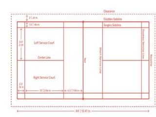 badminton court and it's rules fouls and | PPTX
