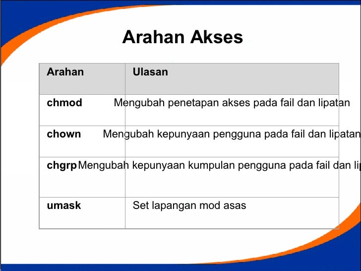 Contoh Assignment Statistik Asas - Contoh SR