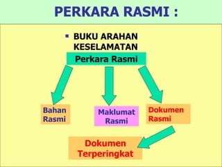 BUKU ARAHAN KESELAMATAN PERKARA RASMI : Bahan Rasmi Maklumat Rasmi Dokumen Rasmi Dokumen Terperingkat Perkara Rasmi 