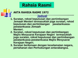 AKTA RAHSIA RASMI 1972 Jadual   1. Suratan, rekod keputusan dan pertimbangan Jemaah Menteri termasuklah juga suratan, rekod keputusan dan pertimbangan  jawatankuasa-jawatankuasa Jemaah Menteri.   2. Suratan, rekod keputusan dan pertimbangan Majlis Mesyuarat Kerajaan Negeri  termasuklah juga suratan, rekod keputusan dan pertimbangan jawatankuasa-jawatankuasa Majlis Mesyuarat Kerajaan Negeri.   3. Suratan berkenaan dengan keselamatan negara, pertahanan dan Perhubungan antarabangsa. Rahsia Rasmi 