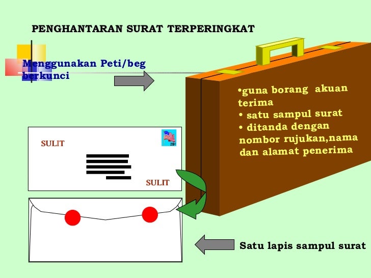 Surat Rasmi Kepada Pengetua Contoh Akulturasi