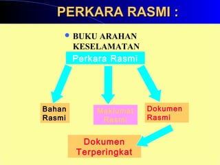 Arahan keselamatan
