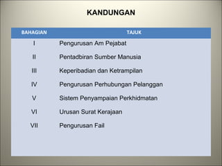 KANDUNGAN
BAHAGIAN TAJUK
I
II
III
IV
V
VI
VII
Pengurusan Am Pejabat
Pentadbiran Sumber Manusia
Keperibadian dan Ketrampilan
Pengurusan Perhubungan Pelanggan
Sistem Penyampaian Perkhidmatan
Urusan Surat Kerajaan
Pengurusan Fail
 