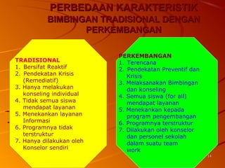 1414
PERBEDAAN KARAKTERISTIKPERBEDAAN KARAKTERISTIK
BIMBINGAN TRADISIONAL DENGANBIMBINGAN TRADISIONAL DENGAN
PERKEMBANGANPERKEMBANGAN
TRADISIONAL
1. Bersifat Reaktif
2. Pendekatan Krisis
(Remediatif)
3. Hanya melakukan
konseling individual
4. Tidak semua siswa
mendapat layanan
5. Menekankan layanan
Informasi
6. Programnya tidak
terstruktur
7. Hanya dilakukan oleh
Konselor sendiri
PERKEMBANGAN
1. Terencana
2. Pendekatan Preventif dan
Krisis
3. Melaksanakan Bimbingan
dan konseling
4. Semua siswa (for all)
mendapat layanan
5. Menekankan kepada
program pengembangan
6. Programnya terstruktur
7. Dilakukan oleh konselor
dan personel sekolah
dalam suatu team
work
 
