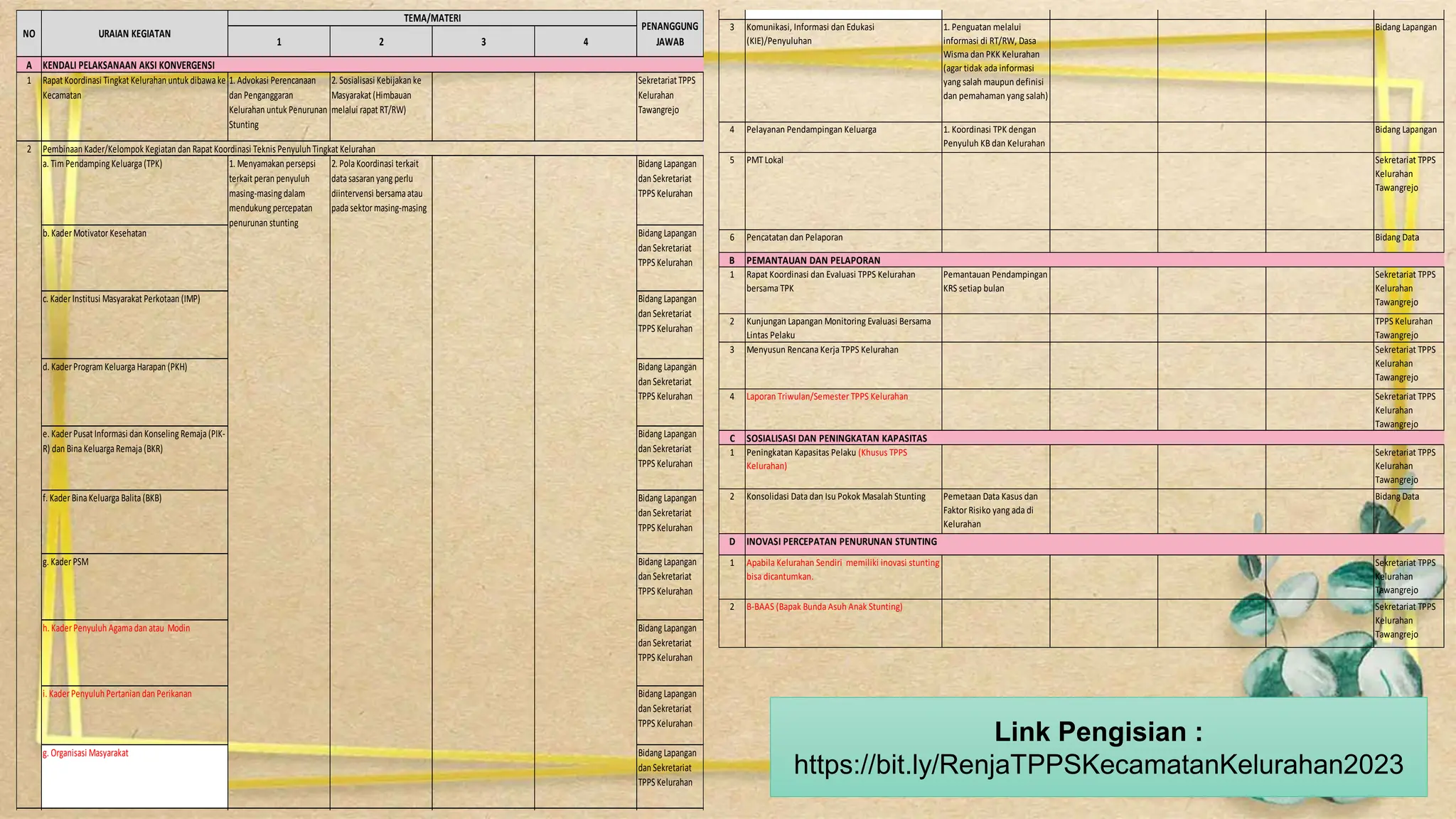 Arah dan RENJA TPPS Kecamatan dan Kelurahan - September 2023 | PPTX