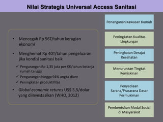 Nilai Strategis Universal Access Sanitasi
Penanganan Kawasan Kumuh
Peningkatan Kualitas
Lingkungan
Peningkatan Derajat
Kesehatan
Menurunkan Tingkat
Kemiskinan
Penyediaan
Sarana/Prasarana Dasar
Permukiman
• Mencegah Rp 56T/tahun kerugian
ekonomi
• Menghemat Rp 40T/tahun pengeluaran
jika kondisi sanitasi baik
 Pengurangan Rp 1,35 juta per KK/tahun belanja
rumah tangga
 Pengurangan hingga 94% angka diare
 Peningkatan produktifitas
• Global economic returns US$ 5,5/dolar
yang diinvestasikan (WHO, 2012)
Pembentukan Modal Sosial
di Masyarakat
 