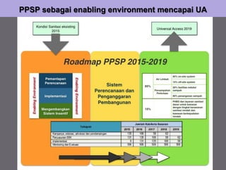 PPSP sebagai enabling environment mencapai UA
 