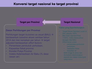 Dasar Perhitungan per Provinsi
Perhitungan target bussines as asual (BAU) 
berdasarkan baseline akses sanitasi tahun
2014 dan tren kenaikan per tahun  target
adjusted berdasarkan effort factors:
• Persentase penduduk perkotaan,
• Kapasitas fiskal provinsi
• Kondisi Pokja Provinsi
• Indeks Ketersediaan Air Baku (% desa
rawan air)
Konversi target nasional ke target provinsi
Faktor yang Dipertimbangkan
• Target Akses Sanitasi Layak di
DKI Jakarta 100%
• Bila hasil adjusted final
>100%, maka disesuaikan
dengan nilai BAU
• Effort factor untuk
• persentase penduduk
perkotaan
• kapasitas fiskal
• kesulitan air
lebih tinggi di Jawa dan
Sumatera dibandingkan
daerah lain dalam kelompok
yang sama
Target NasionalTarget per Provinsi
 