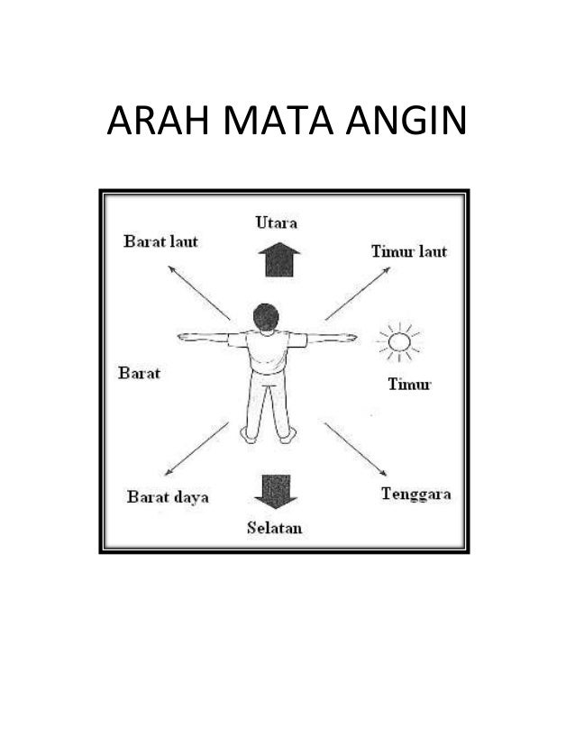 Arah Mata Angin