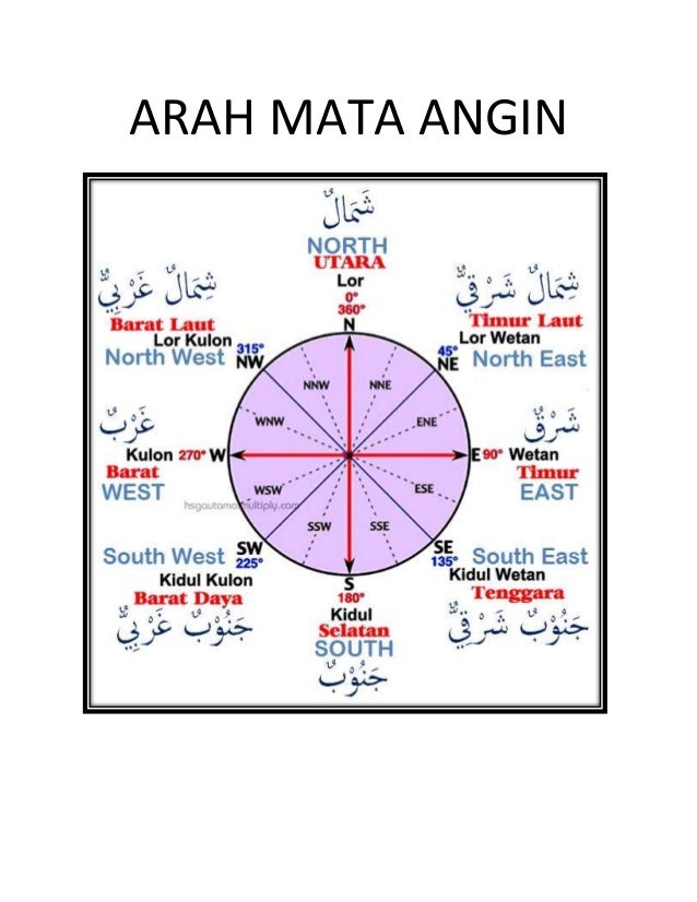 Arah Mata Angin