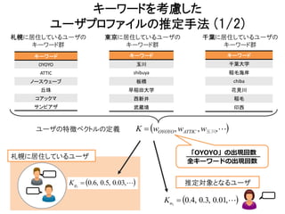 キーワードを考慮した
         ユーザプロファイルの推定手法 (1/2)
札幌に居住しているユーザの             東京に居住しているユーザの                      千葉に居住しているユーザの
   キーワード群                    キーワード群                             キーワード群
    キーワード                          キーワード                             キーワード
    OYOYO                                玉川                              千葉大学
     ATTIC                           shibuya                             稲毛海岸
   ノースウェーブ                               板橋                              chiba
     丘珠                            早稲田大学                                 花見川
    コアックマ                            西新井                                  稲毛
    サンピアザ                            武蔵境                                  印西



    ユーザの特徴ベクトルの定義                        K  wOYOYO , wATTIC , w玉川,

                                                         「OYOYO」の出現回数
札幌に居住しているユーザ
                                                         全キーワードの出現回数


             K g1  0.6, 0.5, 0.03,                  推定対象となるユーザ

                                                 Ku1  0.4, 0.3, 0.01,
 