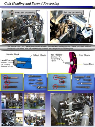 Collect Chuck Over Chuck
Header Blank
Header Blank
Head Process
Shaving
Tier Grinding
Spherical process
Tail Process
Shaving
Tier Grinding
Tip cut
We have approx. 100 CAM style automatic shavers that deal with cutting process. These machines perform
secondary operations after the cold heading process and can produce complex parts.
Head part processingHead part processing Tail part processingTail part processing
CAM Part
Cold Heading and Second Processing
Automatic feed
 