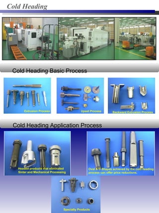 Oval & D Shapes achieved by the cold heading
process can offer price reductions.
Headed products that eliminated
Sinter and Mechanical Processing
Extrusion Process Upset Process Backward Extrusion Process
Cold Heading Basic Process
Cold Heading Application Process
Cold Heading
Specialty Products
 