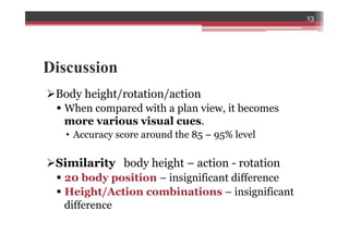 Discussion
Ø Body height/rotation/action
§  When compared with a plan view, it becomes
more various visual cues.
•  Accuracy score around the 85 – 95% level
Ø Similarity body height – action - rotation
§  20 body position – insignificant difference
§  Height/Action combinations – insignificant
difference
13
 