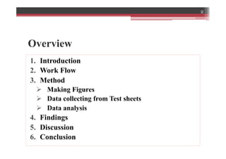 Overview
1.  Introduction
2.  Work Flow
3.  Method
Ø  Making Figures
Ø  Data collecting from Test sheets
Ø  Data analysis
4.  Findings
5.  Discussion
6.  Conclusion
2
 