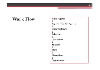 Work Flow Make Figures
↓
Top view version figures
↓
Make Test seats
↓
Take test
↓
Data collect
↓
Analysis
↓
SPSS
↓
Discussions
↓
Conclusions
4
 