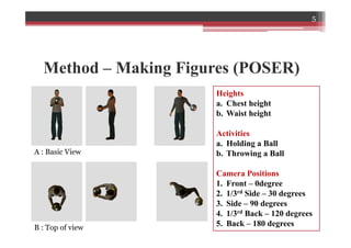 Method – Making Figures (POSER)
Heights
a.  Chest height
b.  Waist height
Activities
a.  Holding a Ball
b.  Throwing a Ball
Camera Positions
1.  Front – 0degree
2.  1/3rd Side – 30 degrees
3.  Side – 90 degrees
4.  1/3rd Back – 120 degrees
5.  Back – 180 degrees
5
B : Top of view
A : Basic View
 