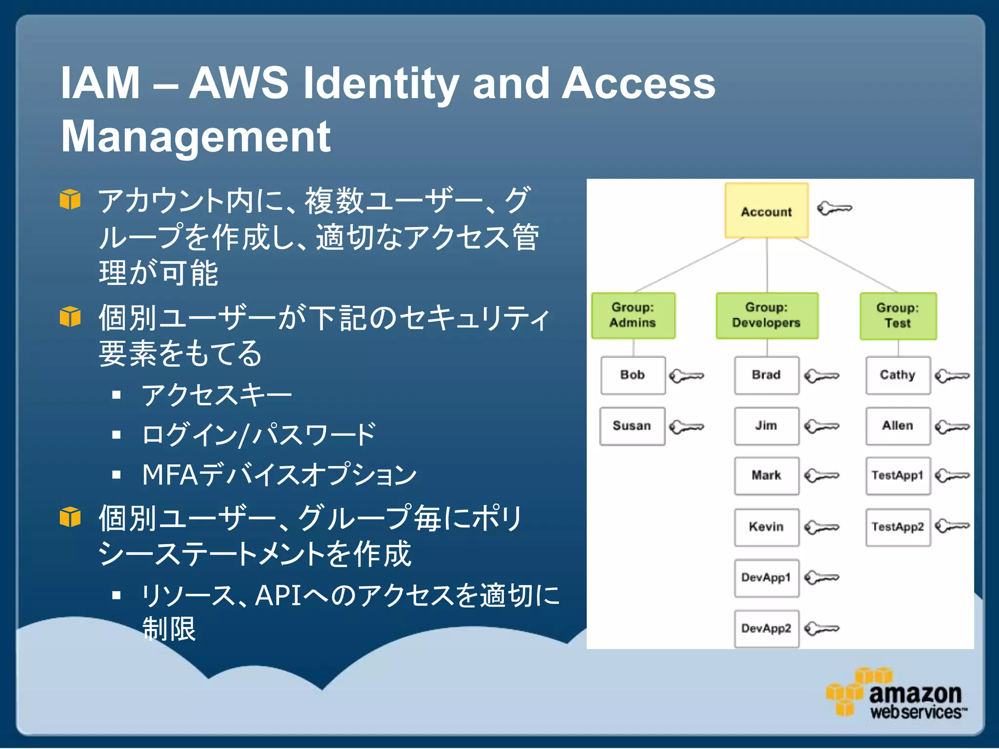 IAM – AWS Identity and Access
Management
 アカウント内に、複数ユーザー、グ
 ループを作成し、適切なアクセス管
 理が可能
 個別ユーザーが下記のセキュリティ
 要素をもてる
   アクセスキー
   ログイン/パスワード
   MFAデバイスオプション
 個別ユーザー、グループ毎にポリ
 シーステートメントを作成
   リソース、APIへのアクセスを適切に
    制限
 