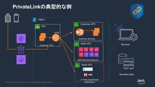 © 2020, Amazon Web Services, Inc. or its Affiliates. All rights reserved.
PrivateLinkの典型的な例
Consumer VPC
Customer Services
VPCE
AWS Service Endpoints
3rd Party SaaS/DaaS
applications
region
VPC
Customer VPC
AWS VPC
SaaS VPC
Sensitive Data
Services
 