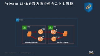 © 2020, Amazon Web Services, Inc. or its Affiliates. All rights reserved.
Private Linkを双方向で使うことも可能
Service Consumer Service Provider
NL
B
VPCE
NL
B
VPCE
region
VPC VPC
NL
B
 
