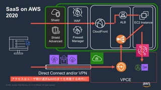 © 2020, Amazon Web Services, Inc. or its Affiliates. All rights reserved.
SaaS on AWS
2020
EC2 Instance
Shield
Shield
Advanced
ALB
CloudFront
WAF
Firewall
Manager
Direct Connect and/or VPN
VPCEアクセスはユーザ側が選択&AWSまでを用意する時代に
 