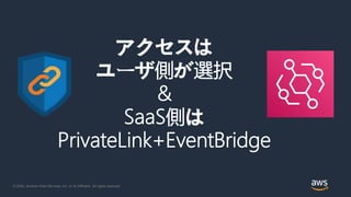 © 2020, Amazon Web Services, Inc. or its Affiliates. All rights reserved.
アクセスは
ユーザ側が選択
&
SaaS側は
PrivateLink+EventBridge
 